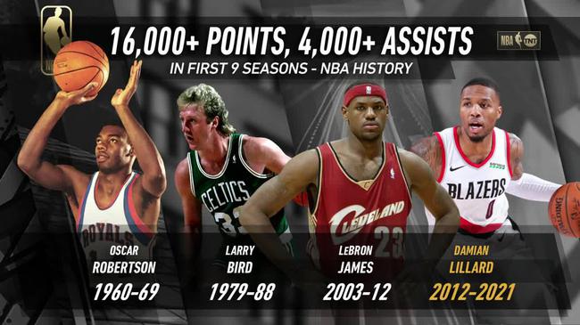 利拉德生涯16000分+4000助攻 NBA历史第四人